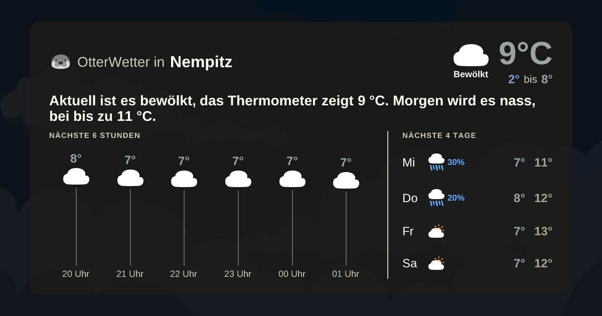 Widget-Vorschau für Nempitz Wetter-Widget-Vorschau mit Vorhersagedaten für Nempitz