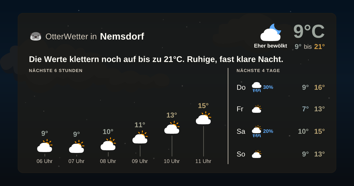 Wetter-Widget-Vorschau mit Vorhersagedaten für Nemsdorf