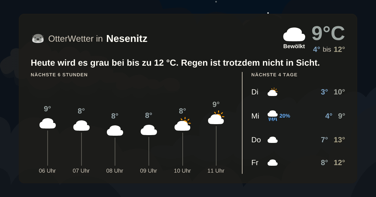 Widget-Vorschau für Nesenitz Wetter-Widget-Vorschau mit Vorhersagedaten für Nesenitz