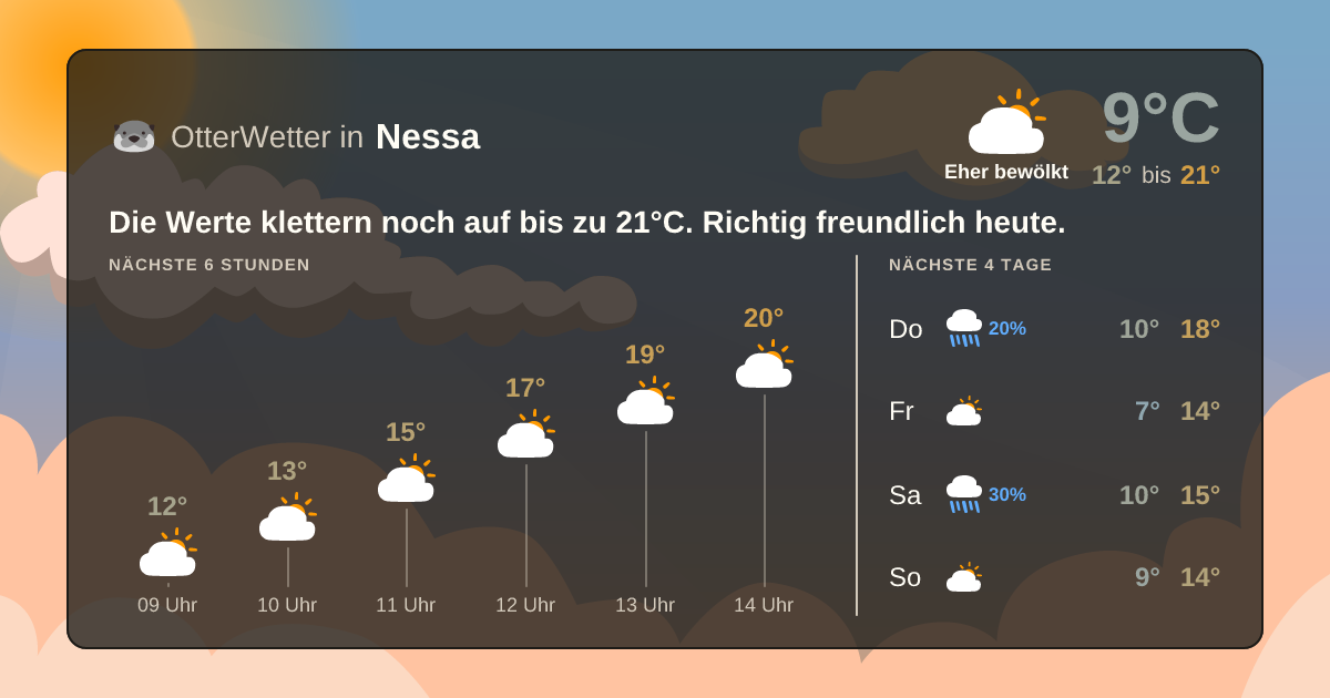 Widget-Vorschau für Nessa Wetter-Widget-Vorschau mit Vorhersagedaten für Nessa