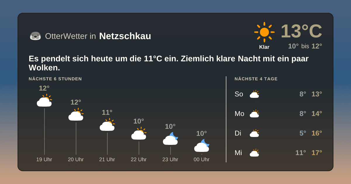 Wetter-Widget-Vorschau mit Vorhersagedaten für Netzschkau
