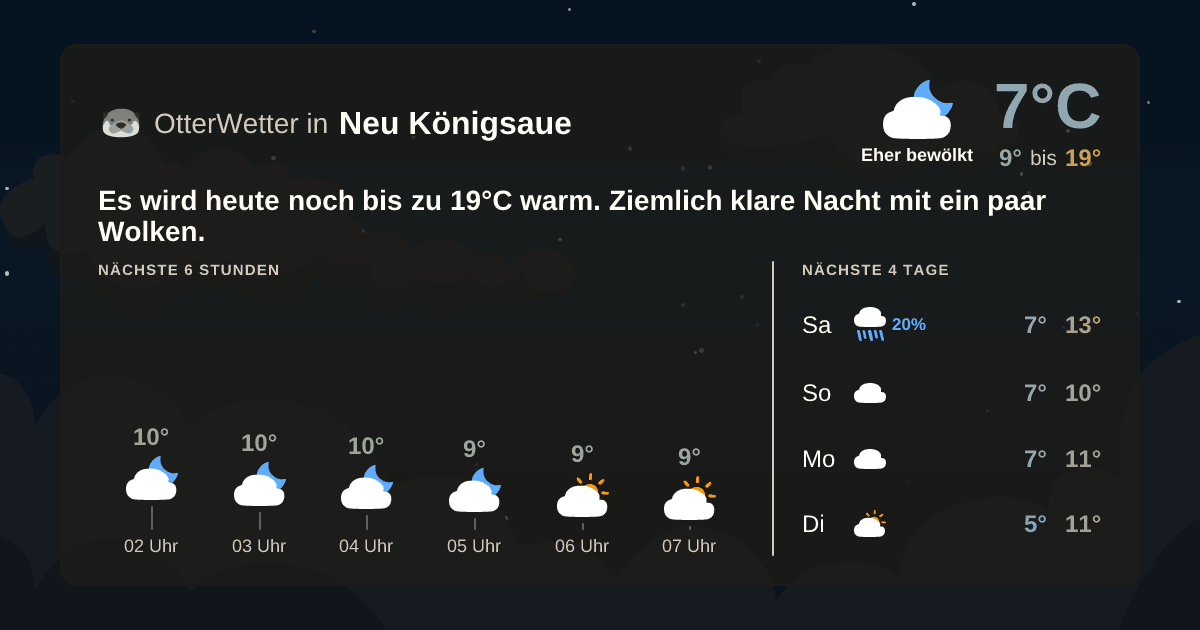 Wetter-Widget-Vorschau mit Vorhersagedaten für Neu Königsaue