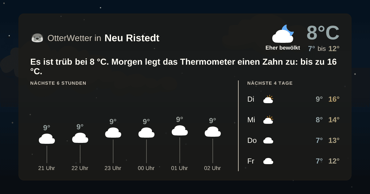 OtterWetter-Widget Neu Ristedt