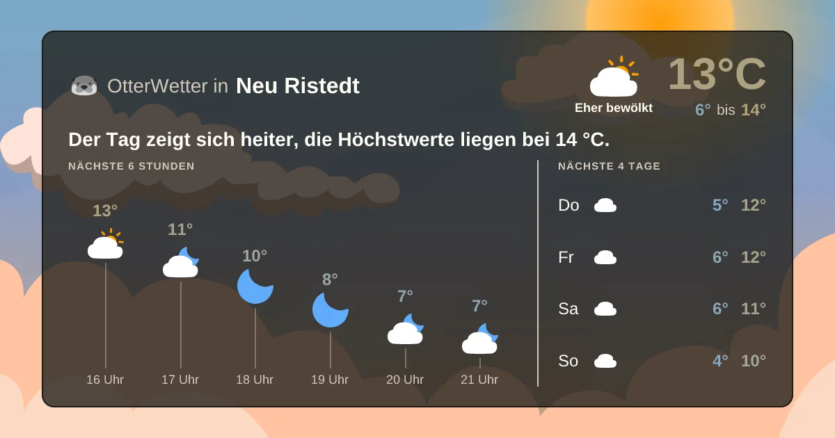 Widget-Vorschau für Neu Ristedt Wetter-Widget-Vorschau mit Vorhersagedaten für Neu Ristedt