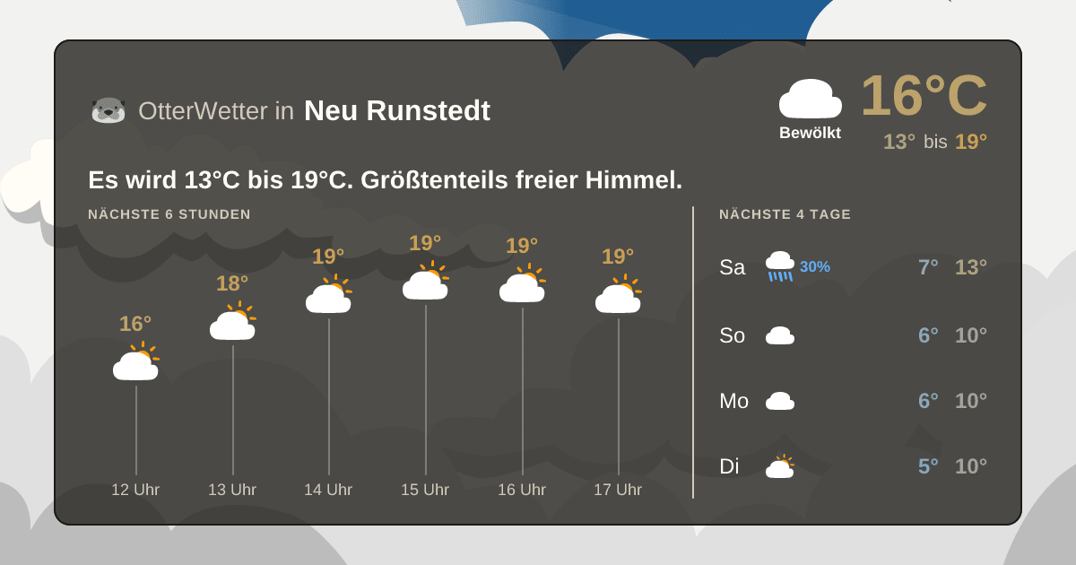 OtterWetter-Widget Neu Runstedt