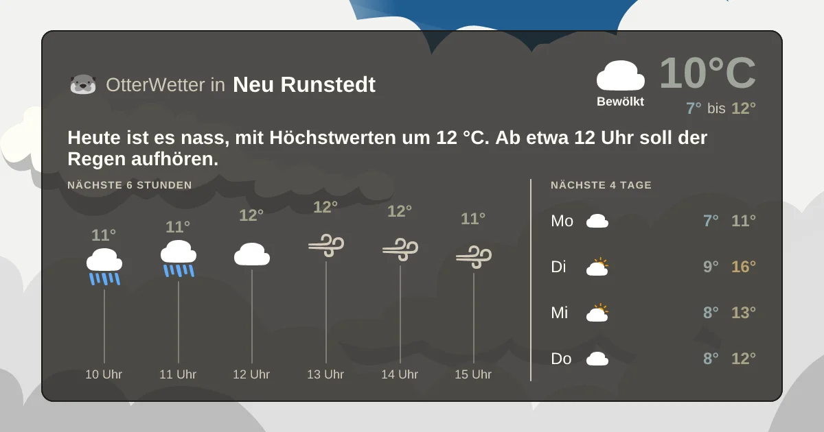 Widget-Vorschau für Neu Runstedt Wetter-Widget-Vorschau mit Vorhersagedaten für Neu Runstedt