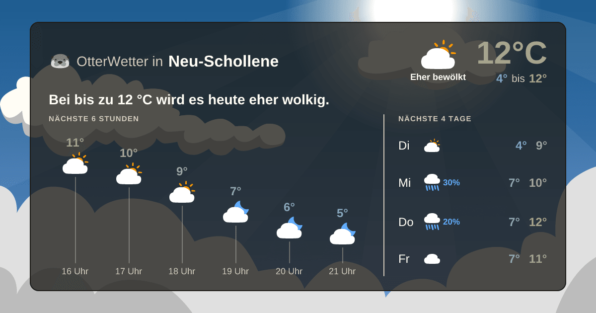 Widget-Vorschau für Neu-Schollene Wetter-Widget-Vorschau mit Vorhersagedaten für Neu-Schollene