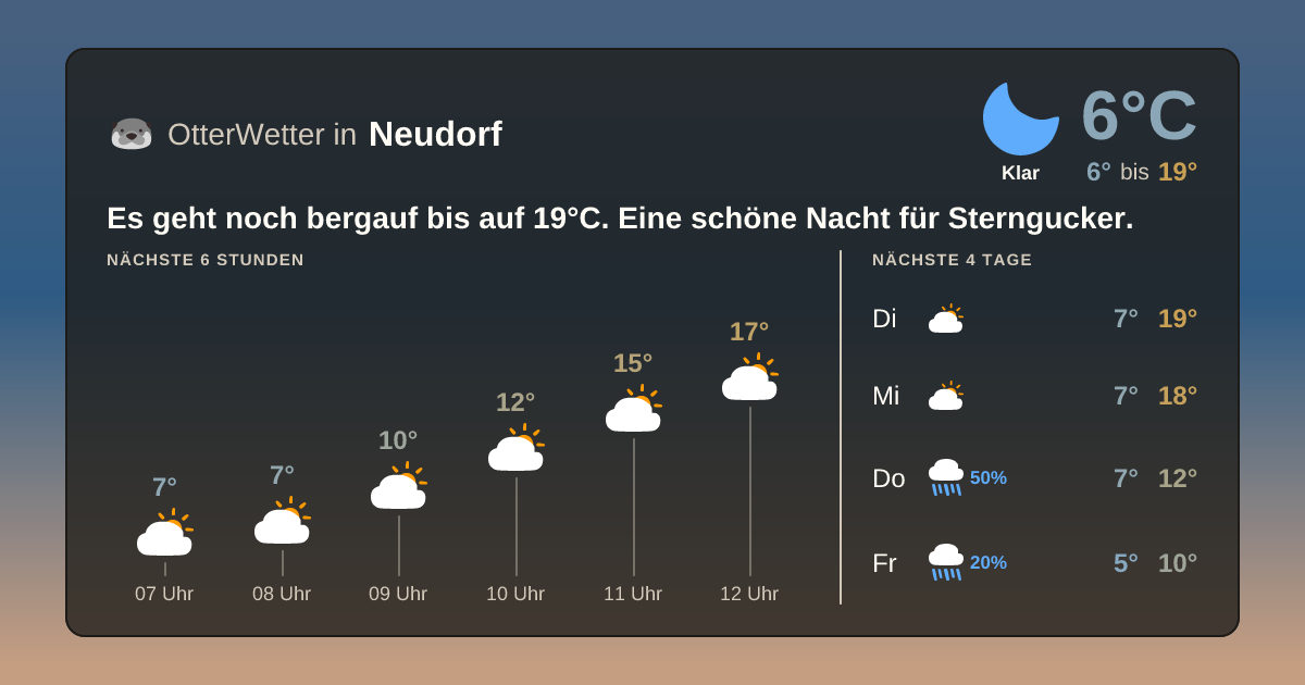 OtterWetter-Widget Neudorf
