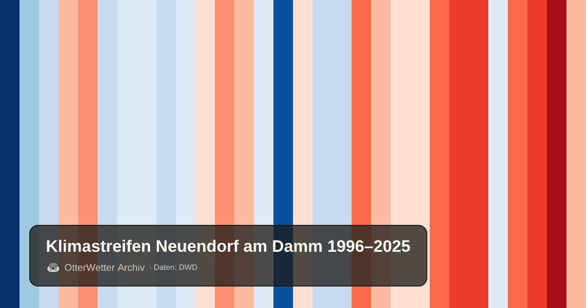 Klimastreifen Neuendorf am Damm: Jahresmitteltemperaturen von blau (kühler) bis rot (wärmer)