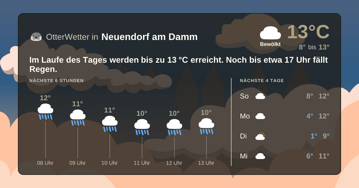 OtterWetter-Widget Neuendorf am Damm