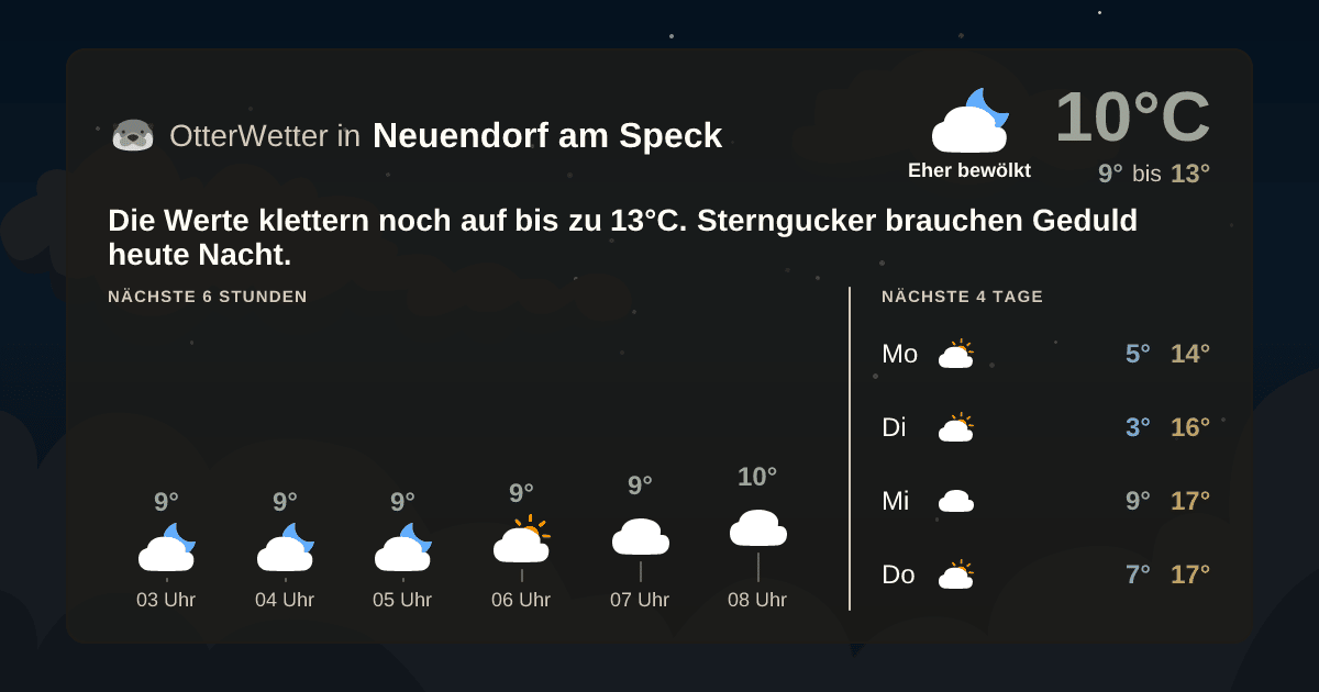 Widget-Vorschau für Neuendorf am Speck Wetter-Widget-Vorschau mit Vorhersagedaten für Neuendorf am Speck
