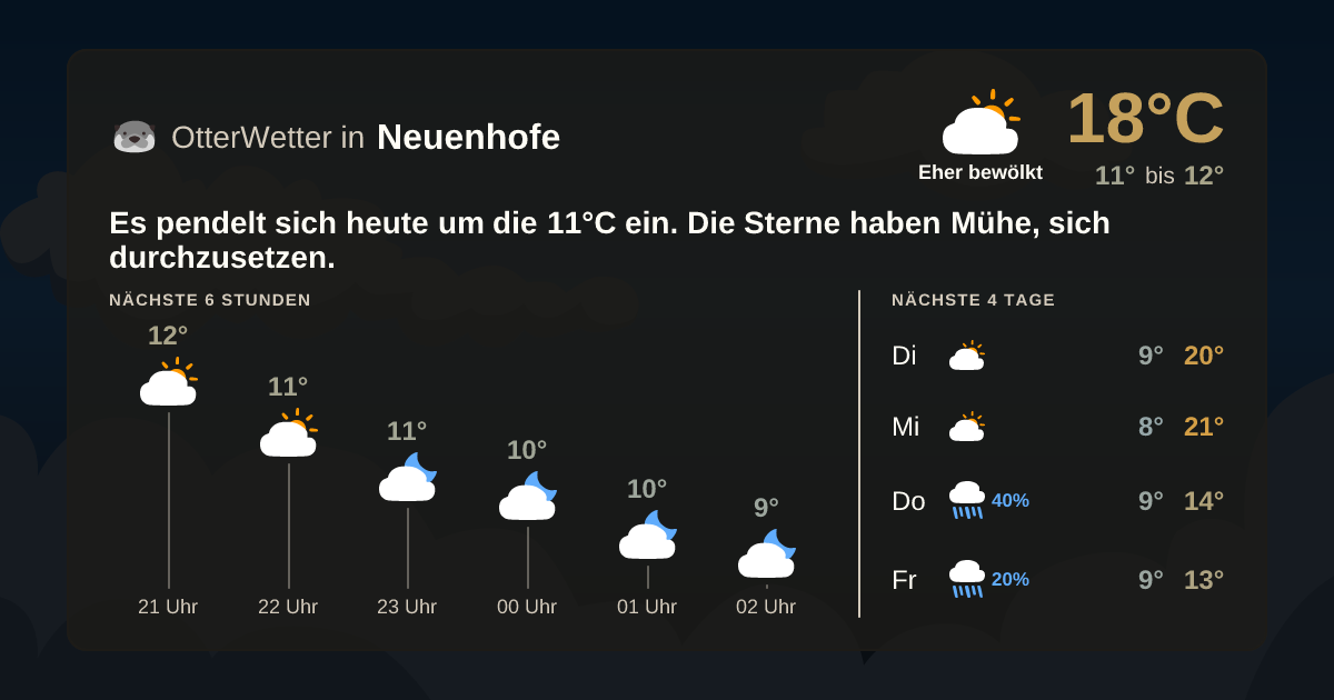 Wetter-Widget-Vorschau mit Vorhersagedaten für Neuenhofe