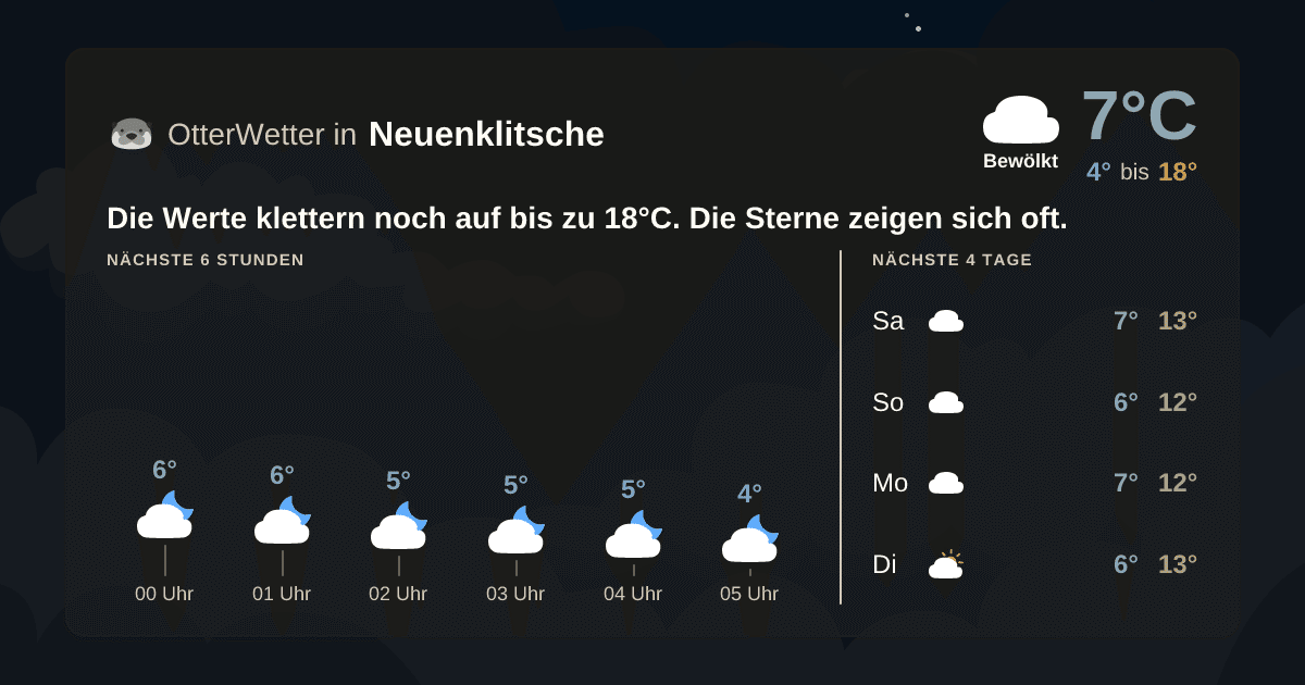 OtterWetter-Widget Neuenklitsche
