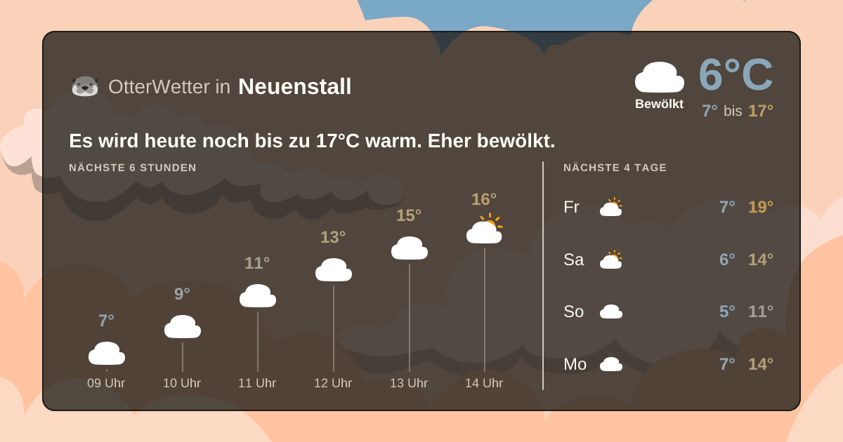 OtterWetter-Widget Neuenstall