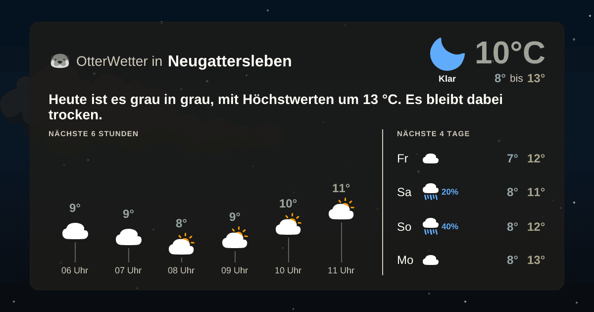 OtterWetter-Widget Neugattersleben