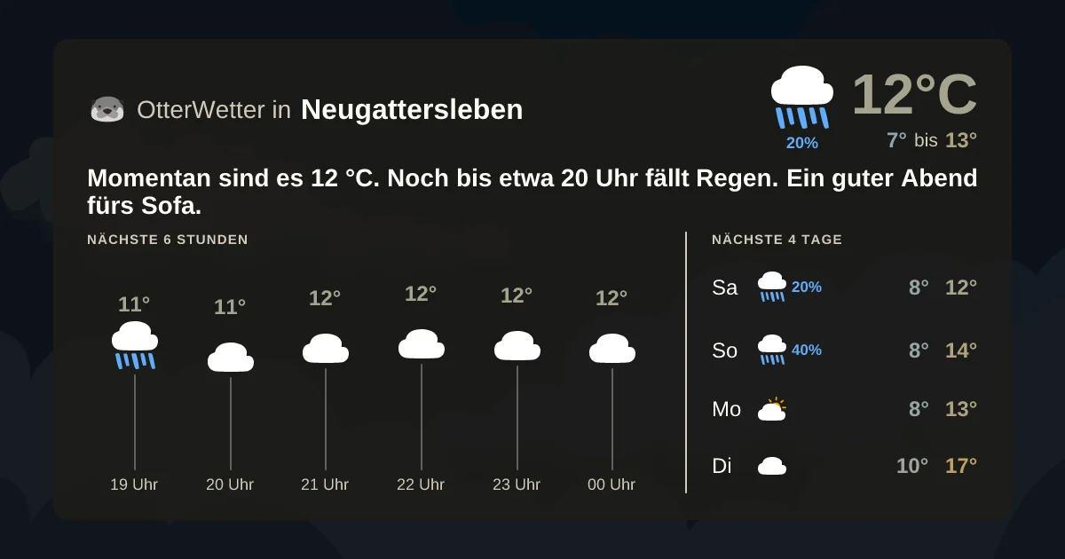 Wetter-Widget-Vorschau mit Vorhersagedaten für Neugattersleben