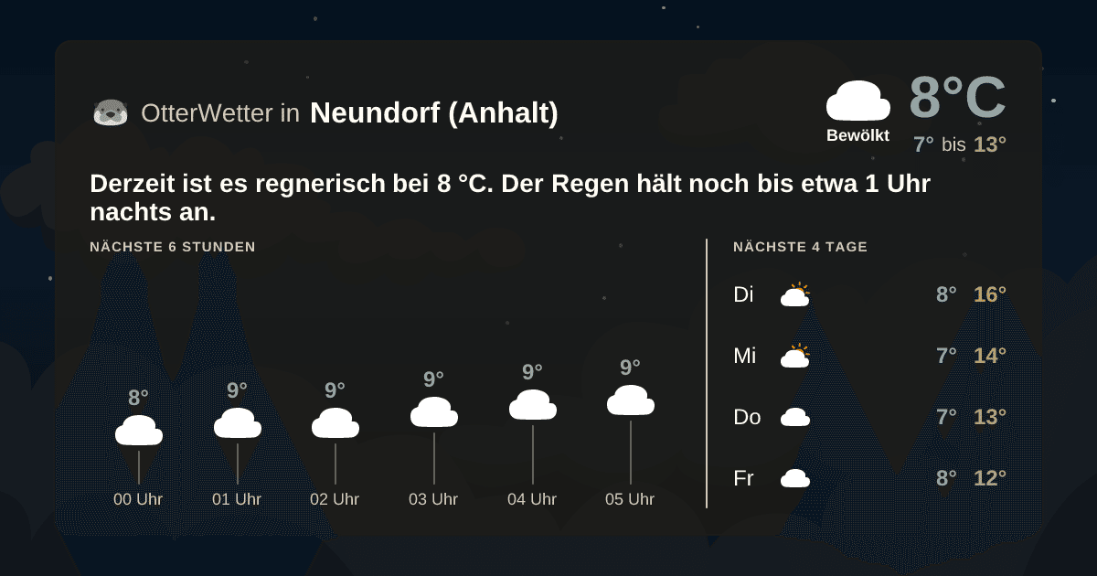 OtterWetter-Widget Neundorf (Anhalt)
