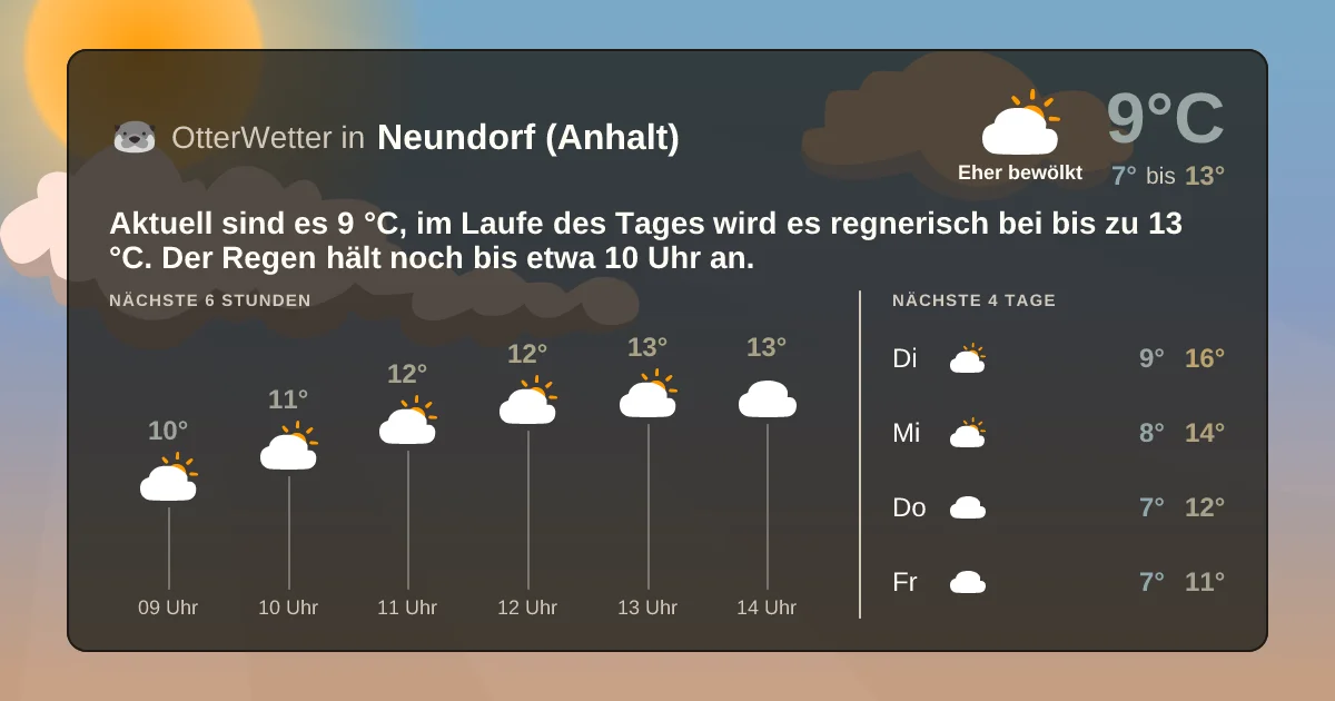 Wetter-Widget-Vorschau mit Vorhersagedaten für Neundorf (Anhalt)