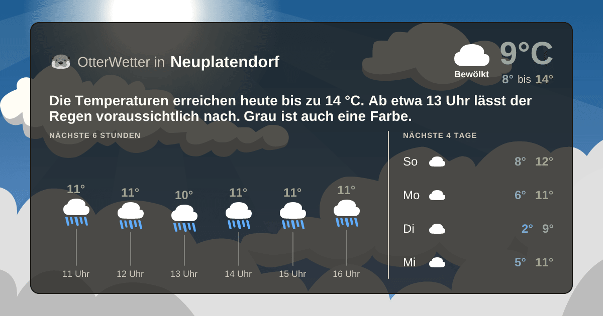 Wetter-Widget-Vorschau mit Vorhersagedaten für Neuplatendorf