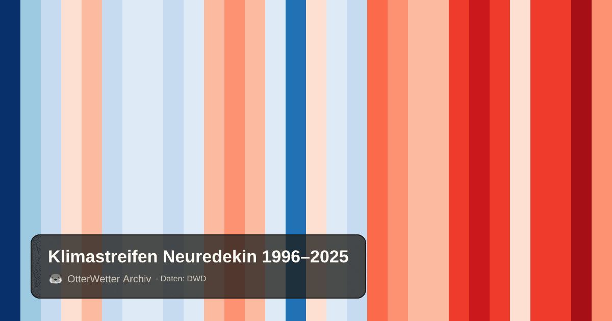 Klimastreifen Neuredekin: Jahresmitteltemperaturen von blau (kühler) bis rot (wärmer)