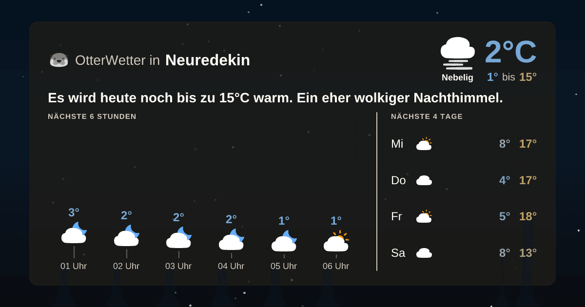 OtterWetter-Widget Neuredekin