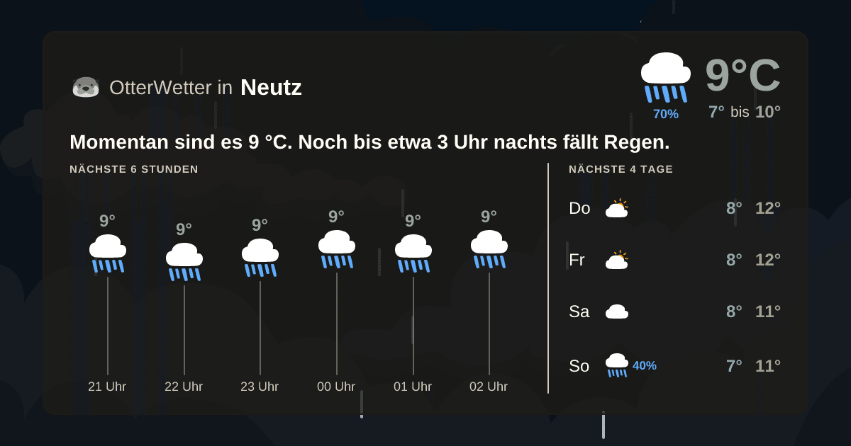Widget-Vorschau für Neutz Wetter-Widget-Vorschau mit Vorhersagedaten für Neutz