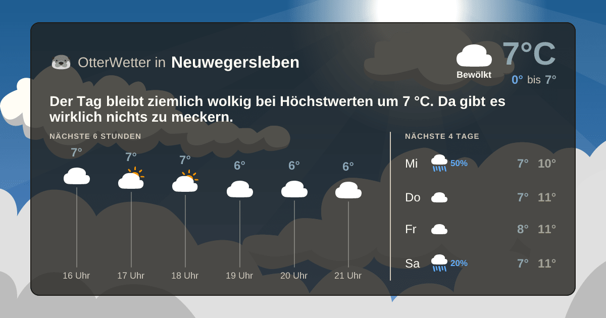 OtterWetter-Widget Neuwegersleben