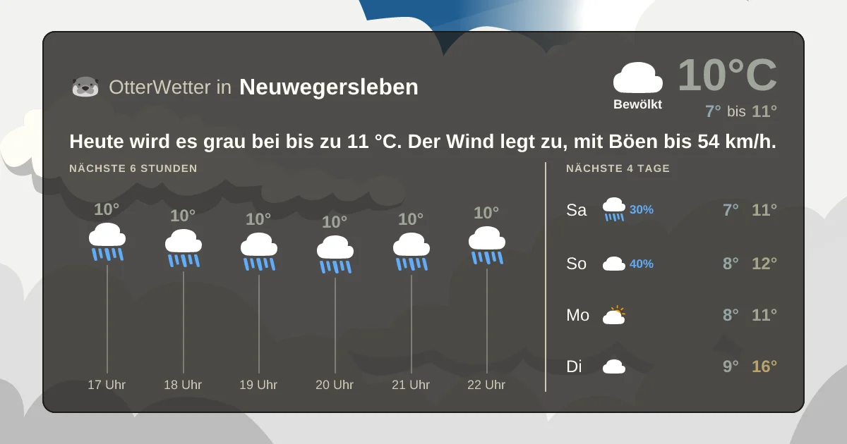Widget-Vorschau für Neuwegersleben Wetter-Widget-Vorschau mit Vorhersagedaten für Neuwegersleben
