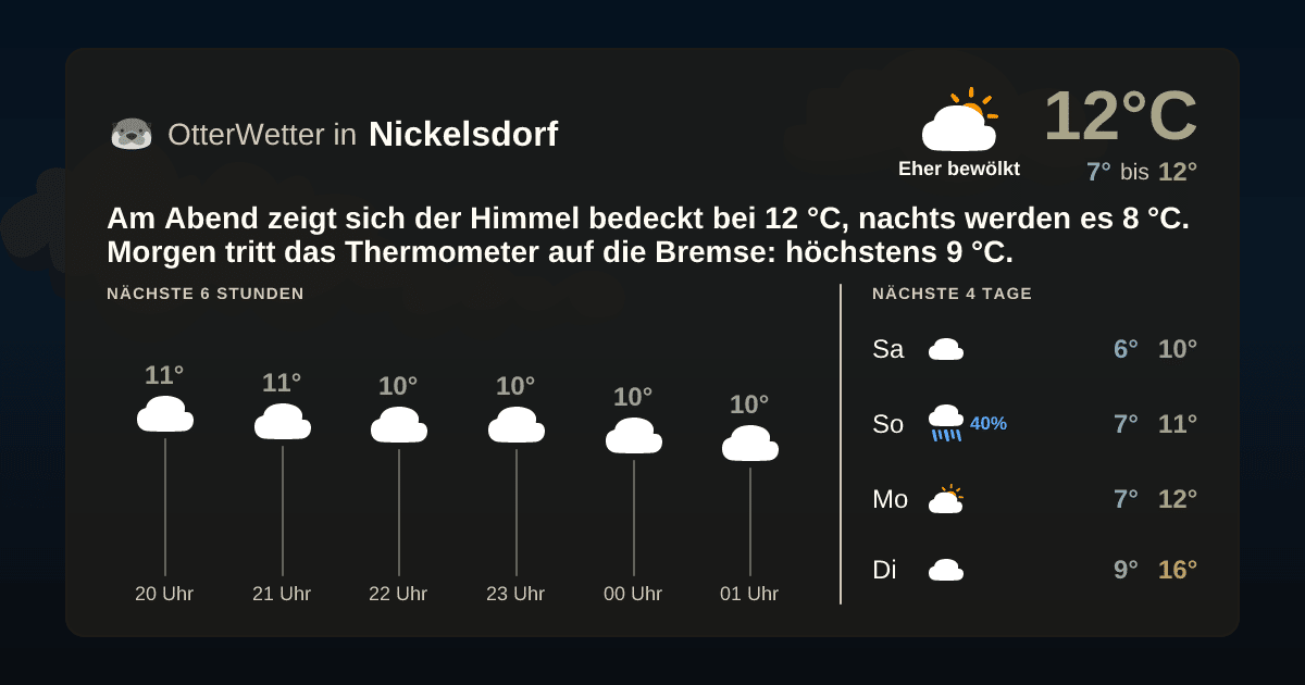 OtterWetter-Widget Nickelsdorf