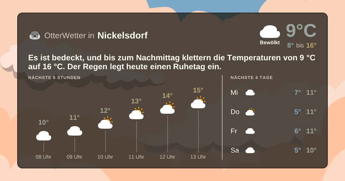 Wetter-Widget-Vorschau mit Vorhersagedaten für Nickelsdorf