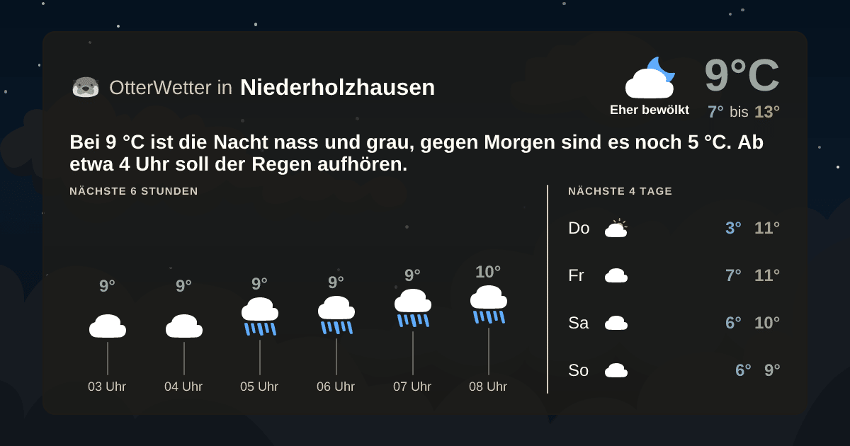 OtterWetter-Widget Niederholzhausen