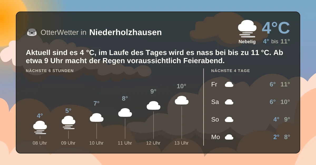 Widget-Vorschau für Niederholzhausen Wetter-Widget-Vorschau mit Vorhersagedaten für Niederholzhausen