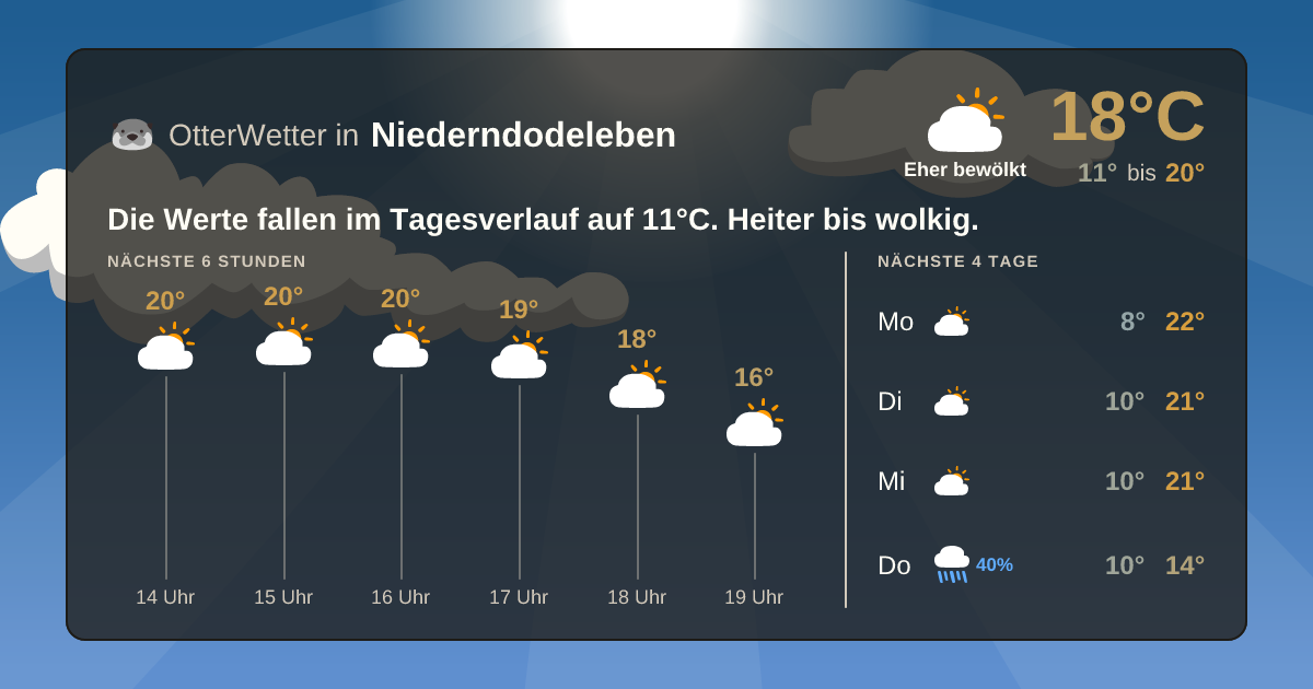 Widget-Vorschau für Niederndodeleben Wetter-Widget-Vorschau mit Vorhersagedaten für Niederndodeleben