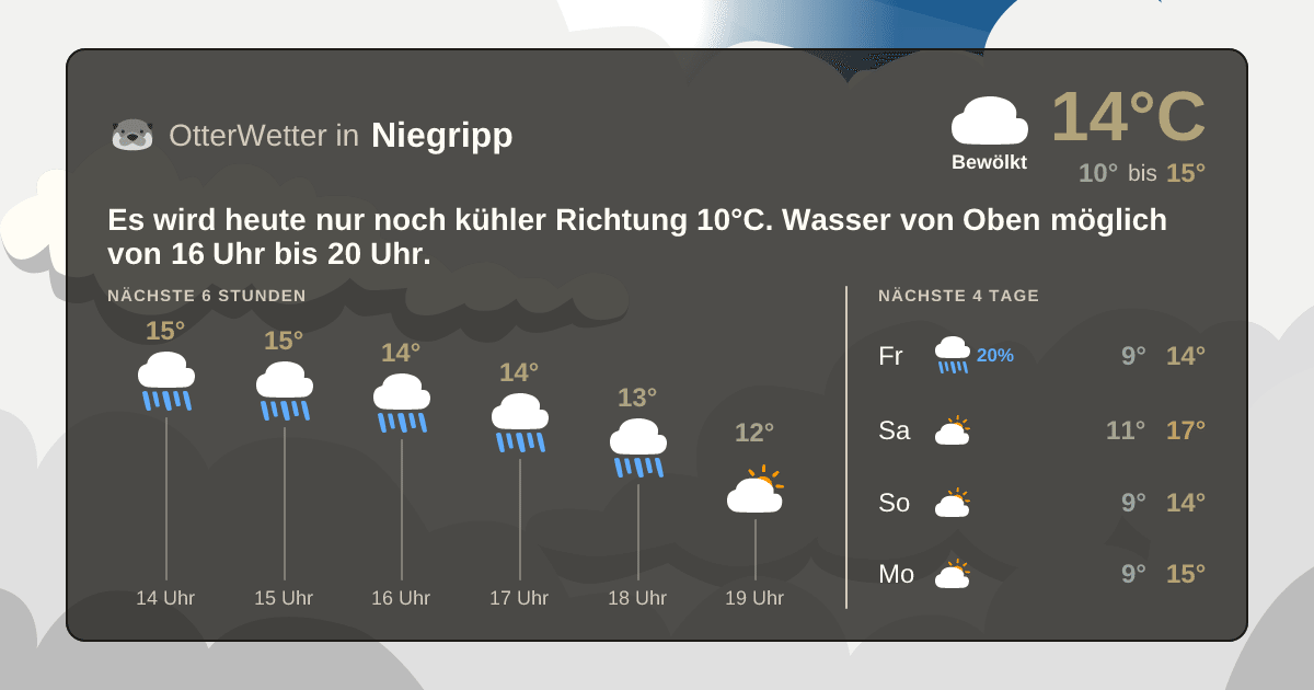 OtterWetter-Widget Niegripp