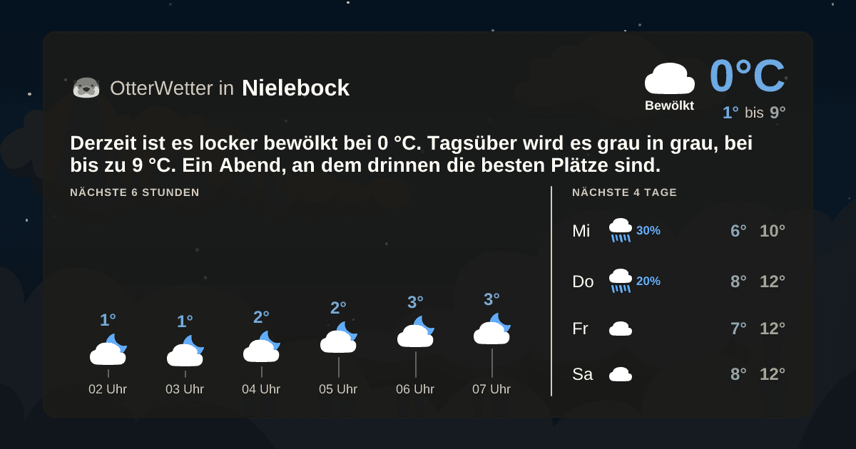 OtterWetter-Widget Nielebock
