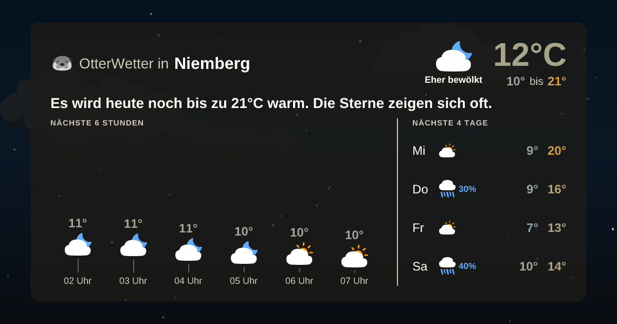 OtterWetter-Widget Niemberg