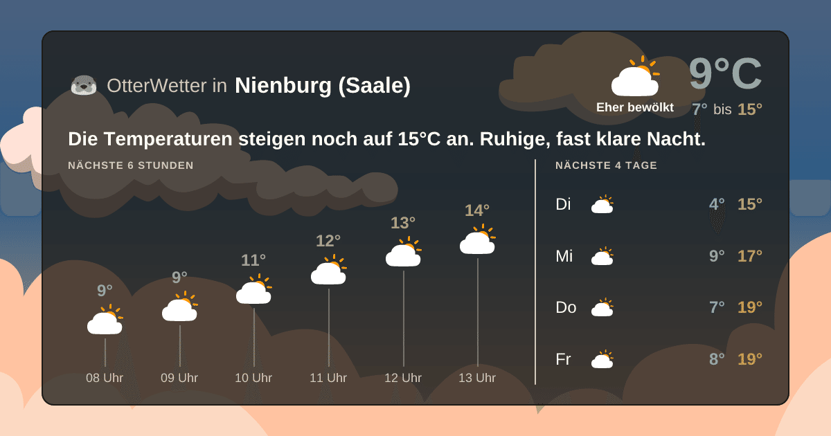 OtterWetter-Widget Nienburg (Saale)