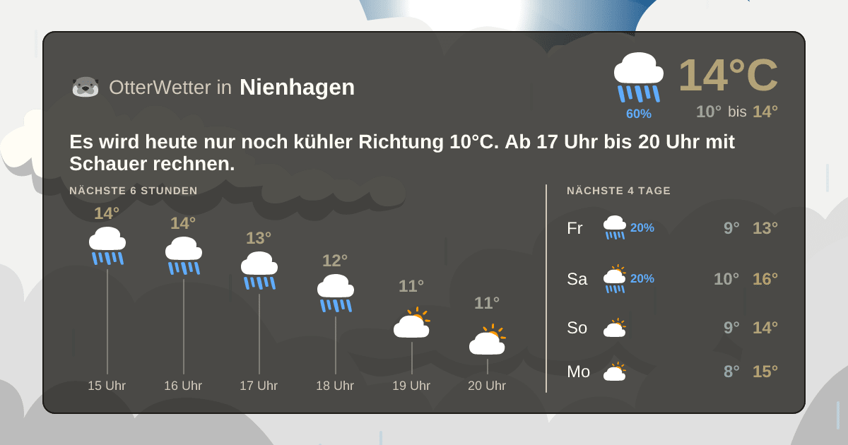 OtterWetter-Widget Nienhagen