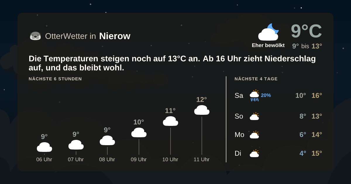 OtterWetter-Widget Nierow