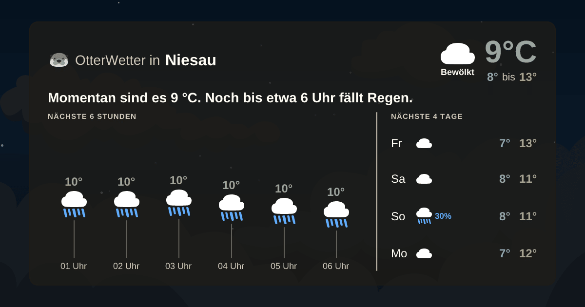 OtterWetter-Widget Niesau
