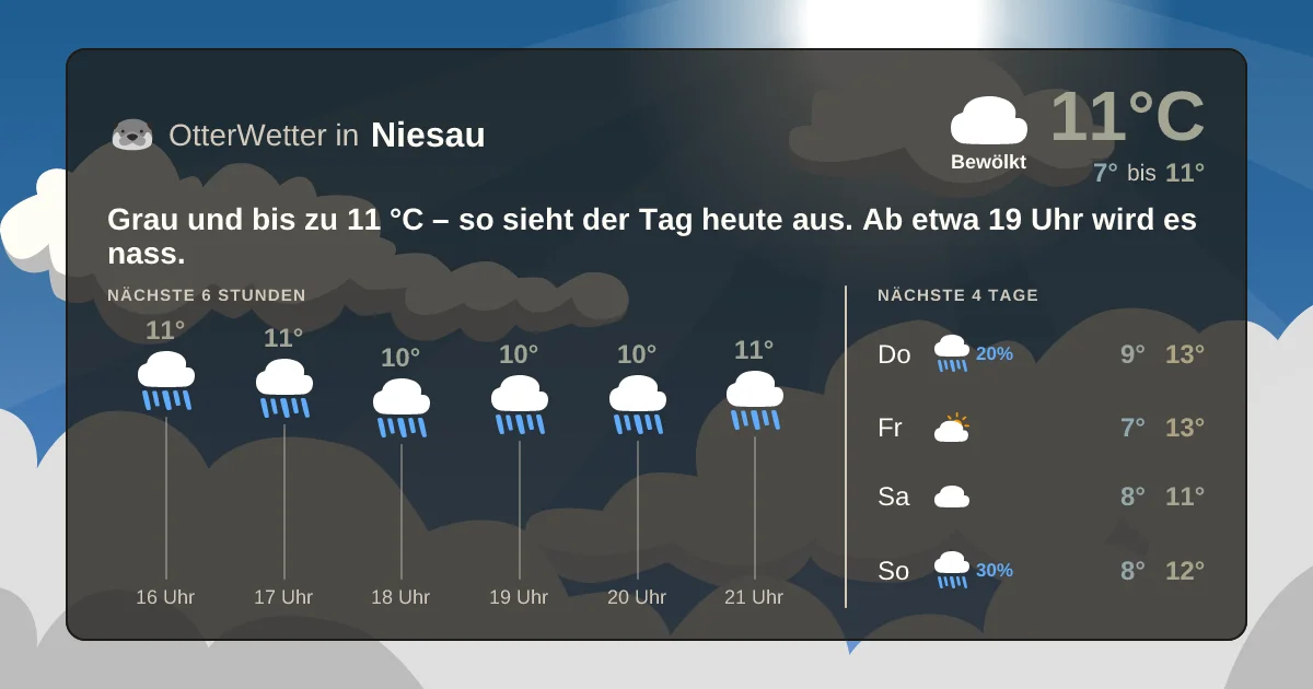 Widget-Vorschau für Niesau Wetter-Widget-Vorschau mit Vorhersagedaten für Niesau