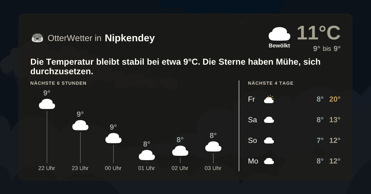 Wetter-Widget-Vorschau mit Vorhersagedaten für Nipkendey