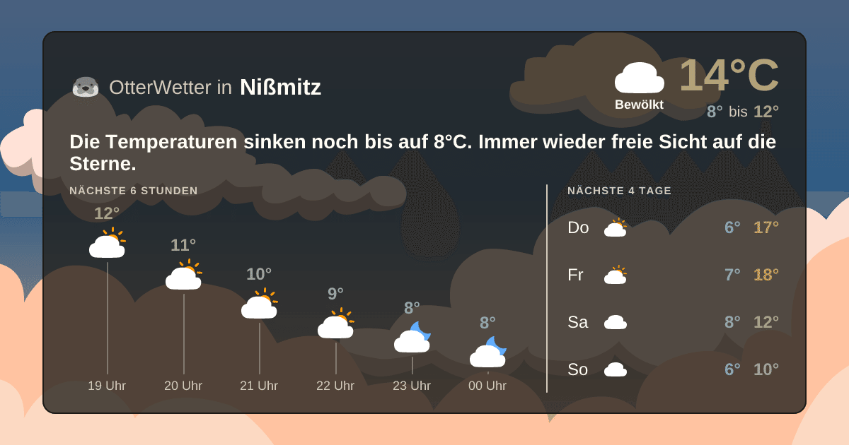 OtterWetter-Widget Nißmitz