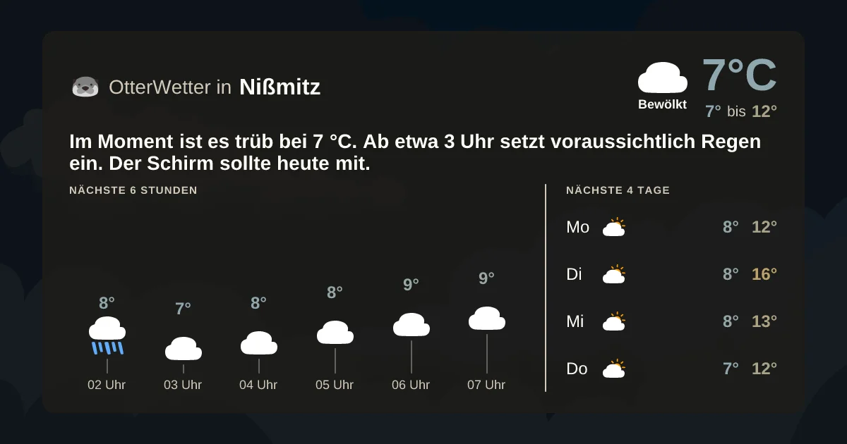 Widget-Vorschau für Nißmitz Wetter-Widget-Vorschau mit Vorhersagedaten für Nißmitz