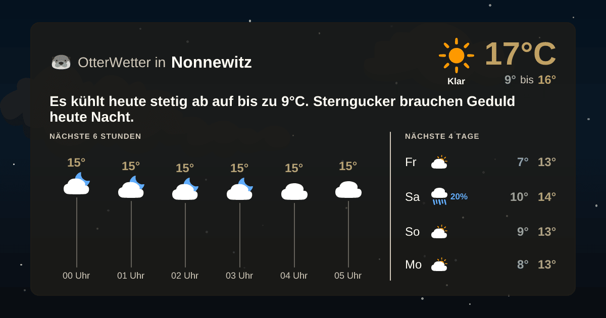 Widget-Vorschau für Nonnewitz Wetter-Widget-Vorschau mit Vorhersagedaten für Nonnewitz