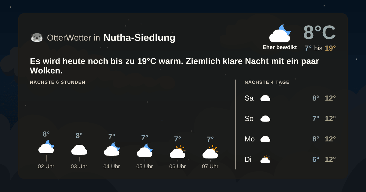 Widget-Vorschau für Nutha-Siedlung Wetter-Widget-Vorschau mit Vorhersagedaten für Nutha-Siedlung