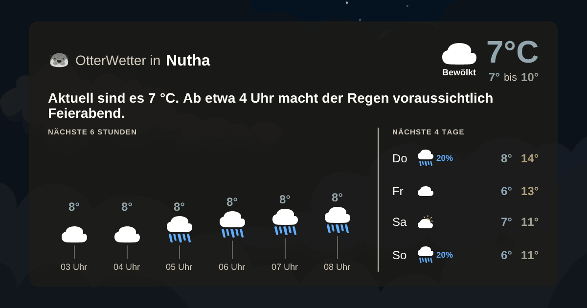 Wetter-Widget-Vorschau mit Vorhersagedaten für Nutha