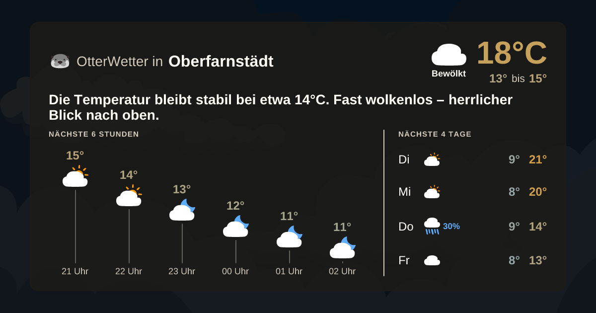 OtterWetter-Widget Oberfarnstädt
