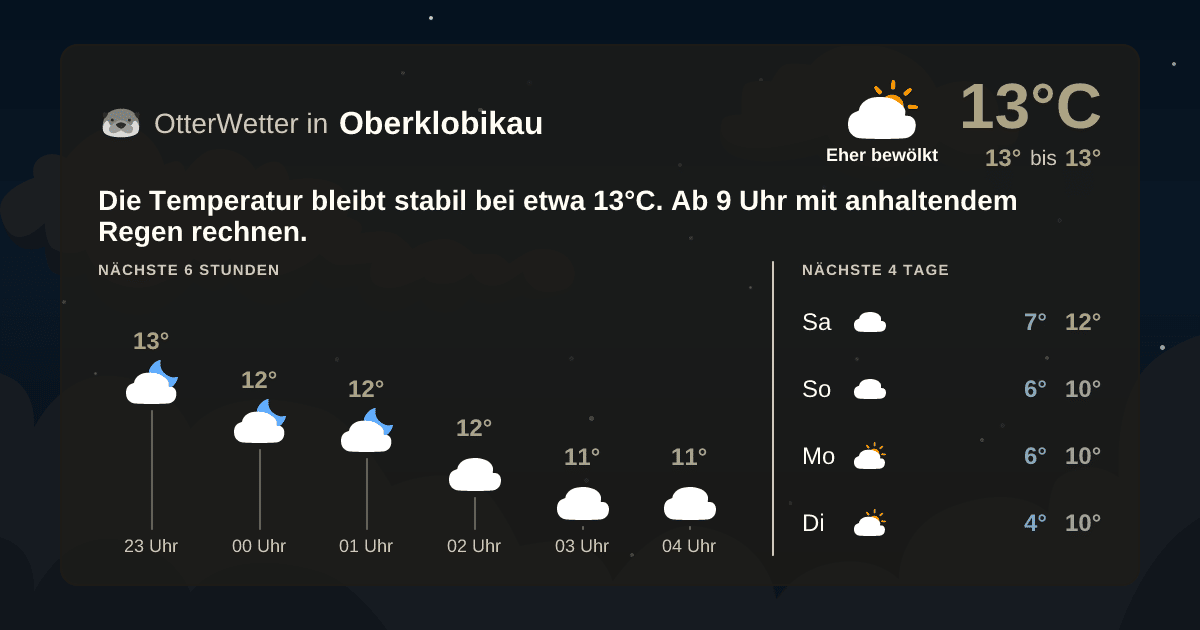OtterWetter-Widget Oberklobikau