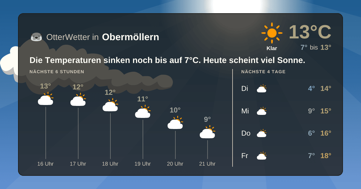 Widget-Vorschau für Obermöllern Wetter-Widget-Vorschau mit Vorhersagedaten für Obermöllern